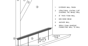 Green Rhino Building System 3d Detail